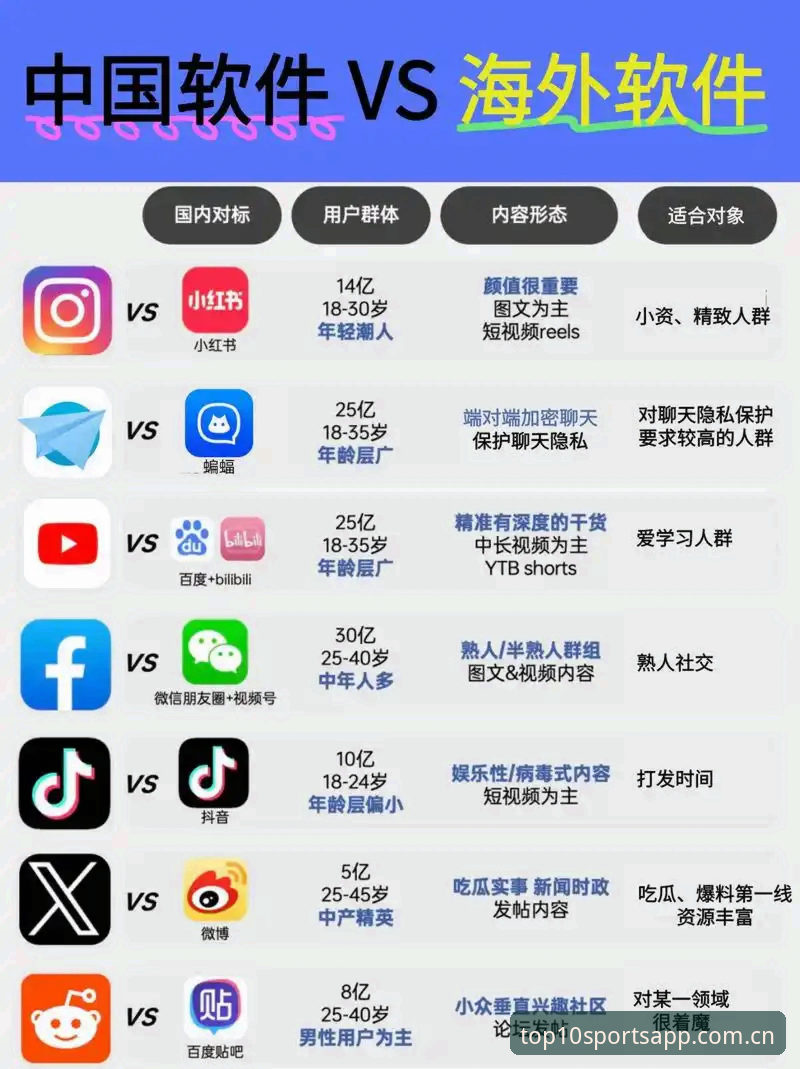 体育排行榜 vs 普通体育APP：中国下载体验的全面对比